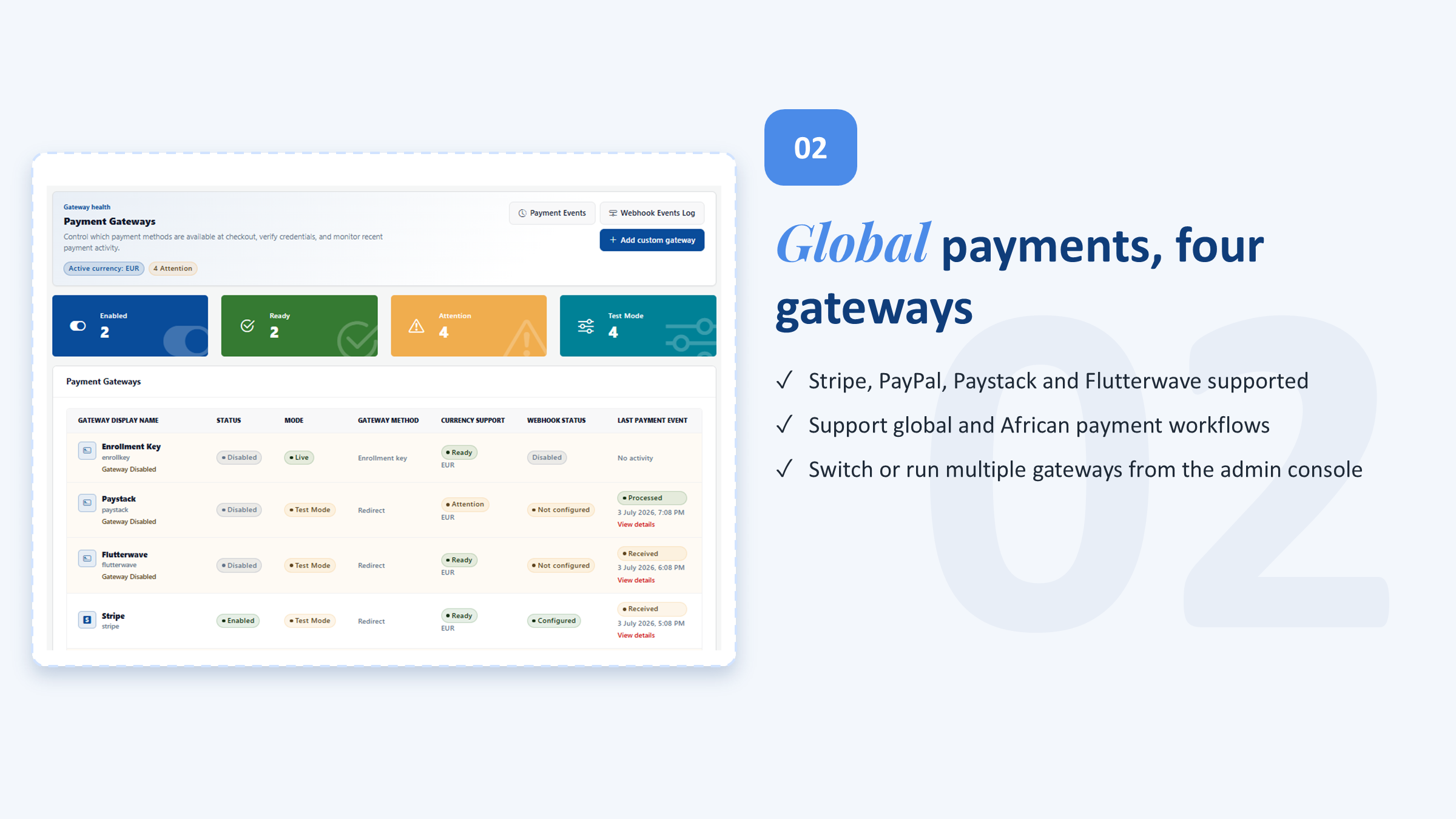 Stripe, PayPal, Paystack and Flutterwave gateways