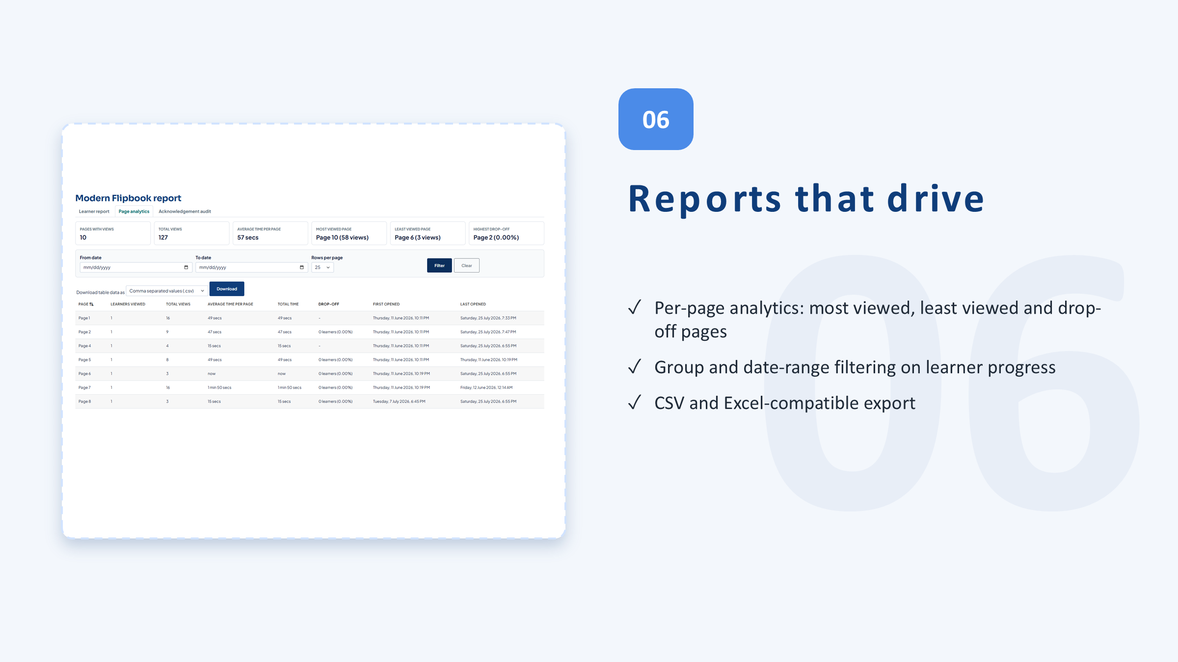 Reports that drive action